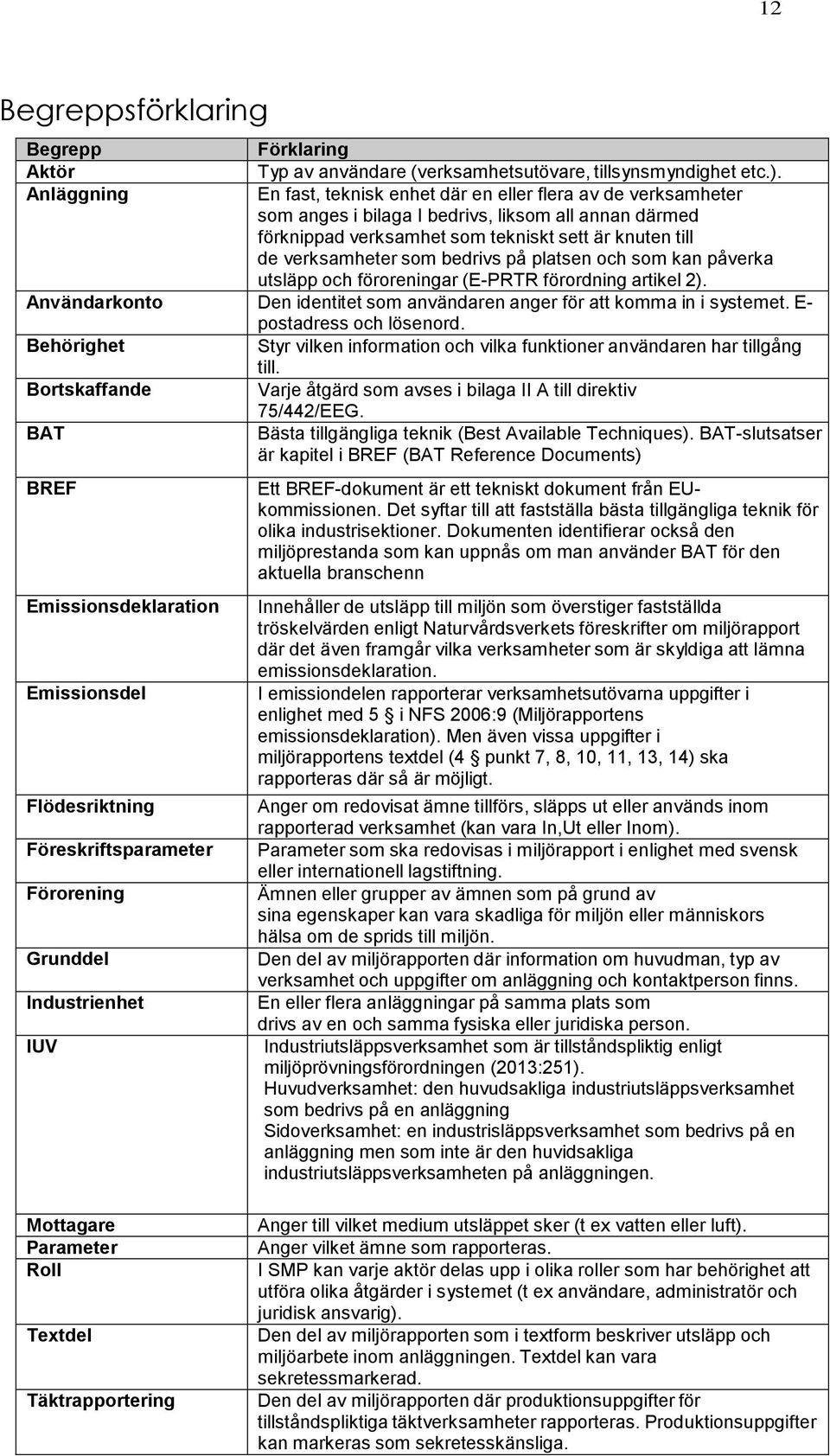 som bedrivs på platsen och som kan påverka utsläpp och föroreningar (E-PRTR förordning artikel 2). Användarkonto Den identitet som användaren anger för att komma in i systemet.