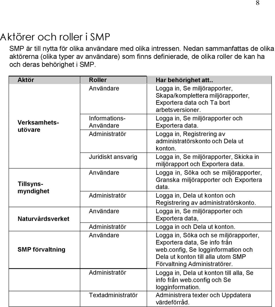 . Användare Logga in, Se miljörapporter, Skapa/komplettera miljörapporter, Exportera data och Ta bort arbetsversioner.