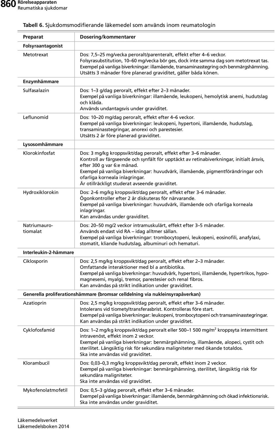 Natriumaurotiomalat Interleukin-2-hämmare Ciklosporin Dosering/kommentarer Dos: 7,5 25 mg/vecka peroralt/parenteralt, effekt efter 4 6 veckor.