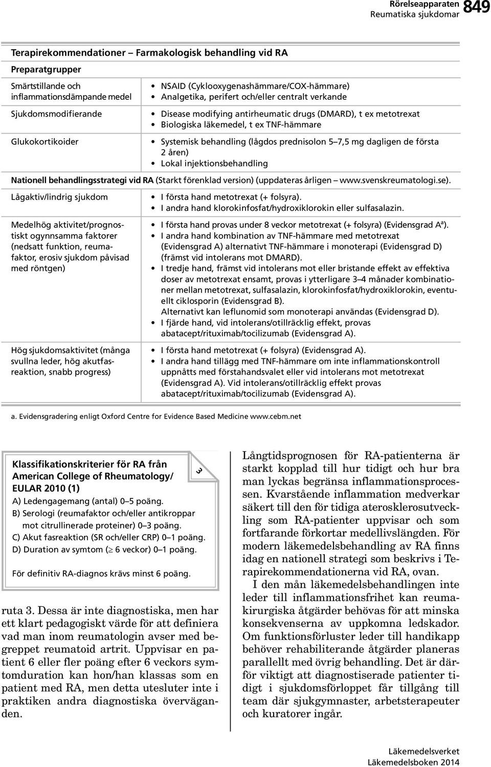 behandling (lågdos prednisolon 5 7,5 mg dagligen de första 2 åren) Lokal injektionsbehandling Nationell behandlingsstrategi vid RA (Starkt förenklad version) (uppdateras årligen www.svenskreumatologi.