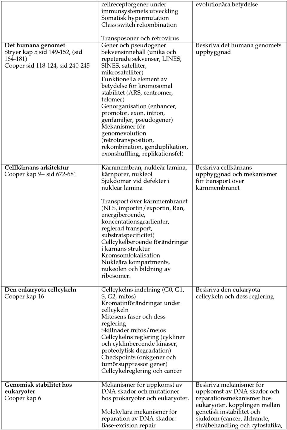 (unika och repeterade sekvenser, LINES, SINES, satelliter, mikrosatelliter) Funktionella element av betydelse för kromosomal stabilitet (ARS, centromer, telomer) Genorganisation (enhancer, promotor,