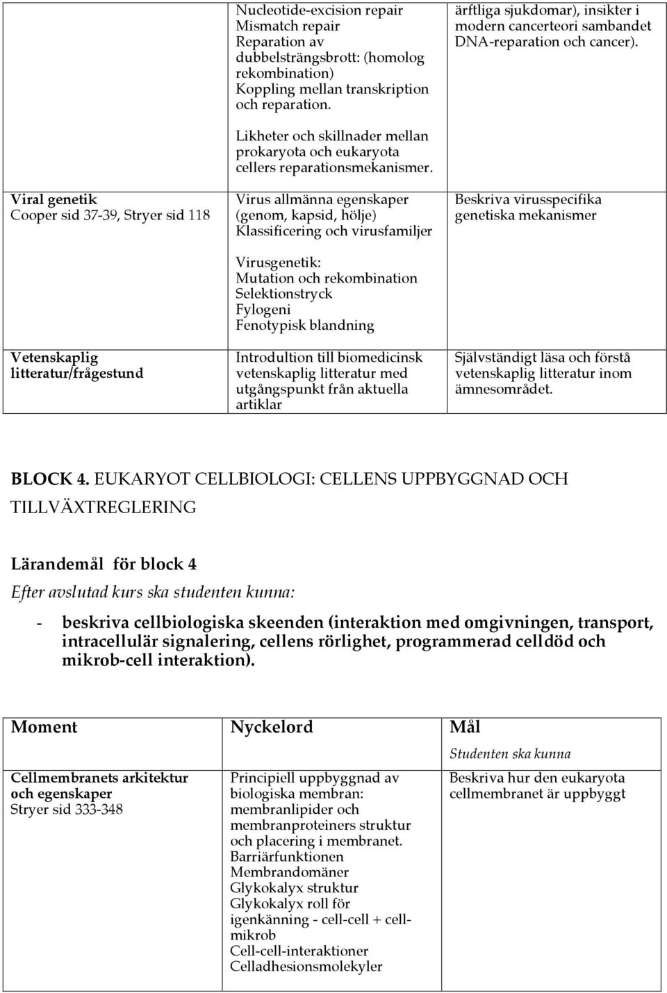 Viral genetik Cooper sid 37-39, Stryer sid 118 Vetenskaplig litteratur/frågestund Likheter och skillnader mellan prokaryota och eukaryota cellers reparationsmekanismer.