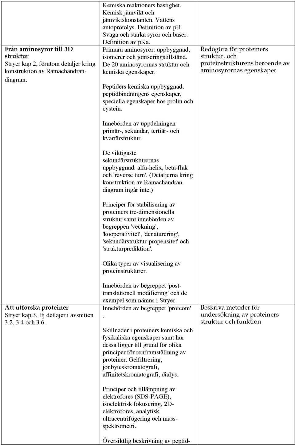 Primära aminosyror: uppbyggnad, isomerer och joniseringstillstånd. De 20 aminosyrornas struktur och kemiska egenskaper.