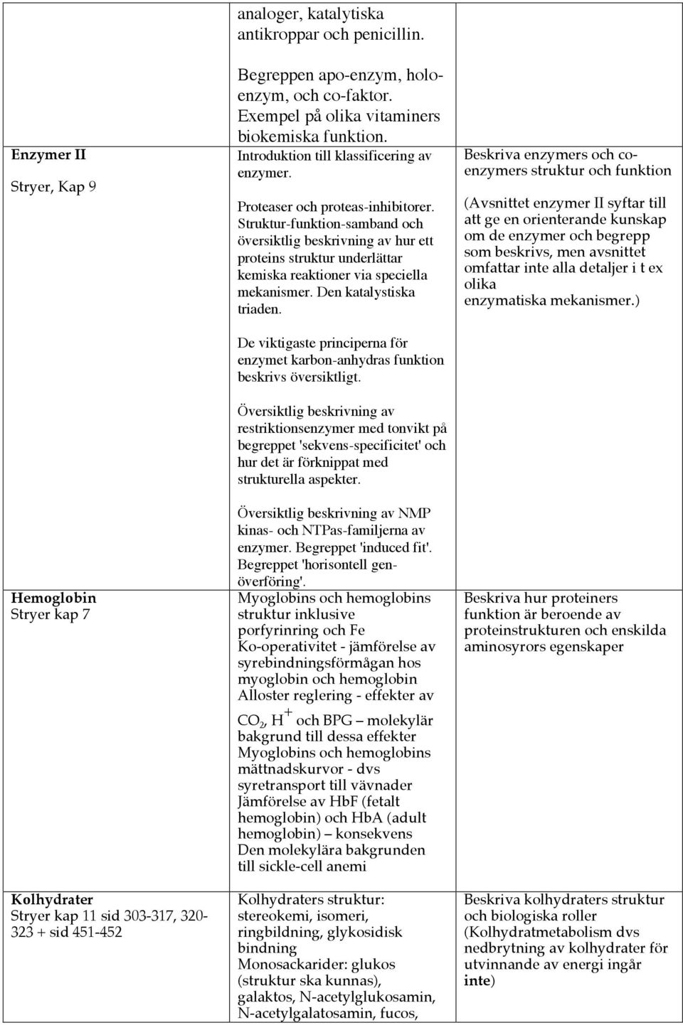 Struktur-funktion-samband och översiktlig beskrivning av hur ett proteins struktur underlättar kemiska reaktioner via speciella mekanismer. Den katalystiska triaden.