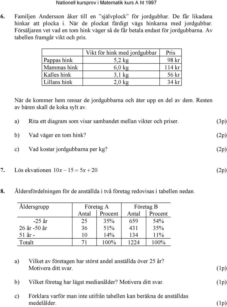 Vikt för hink med jordgubbar Pris Pappas hink 5,2 kg 98 kr Mammas hink 6,0 kg 114 kr Kalles hink 3,1 kg 56 kr Lillans hink 2,0 kg 34 kr När de kommer hem rensar de jordgubbarna och äter upp en del av