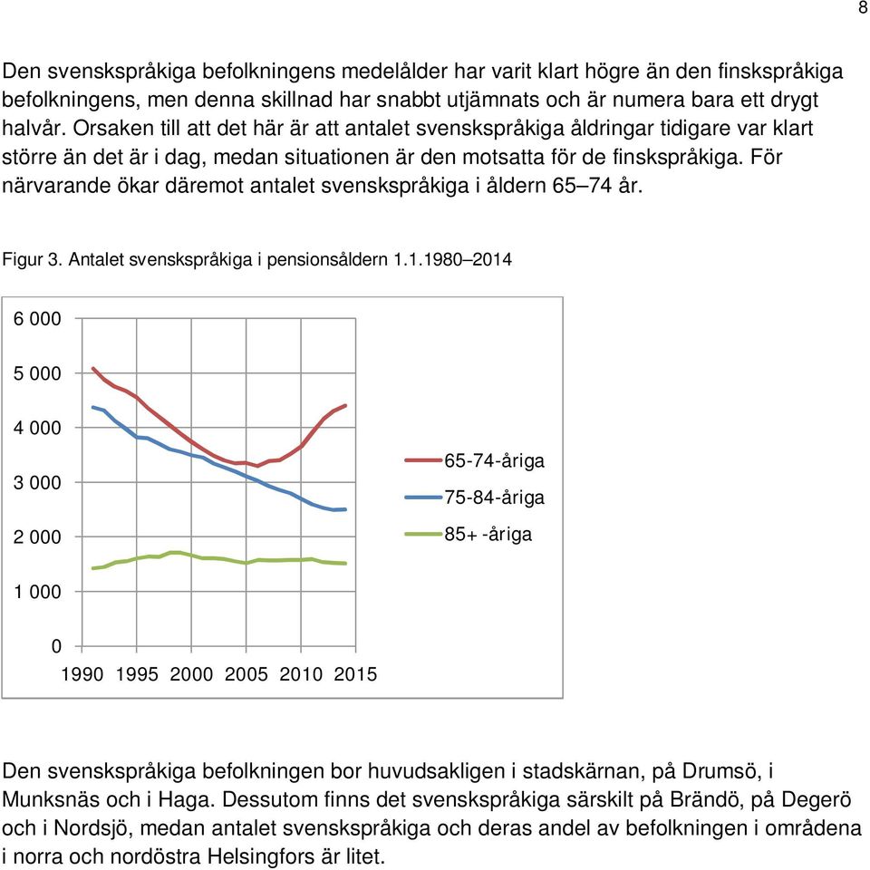 För närvarande ökar däremot antalet svenskspråkiga i åldern 65 74 år. Figur 3. Antalet svenskspråkiga i pensionsåldern 1.