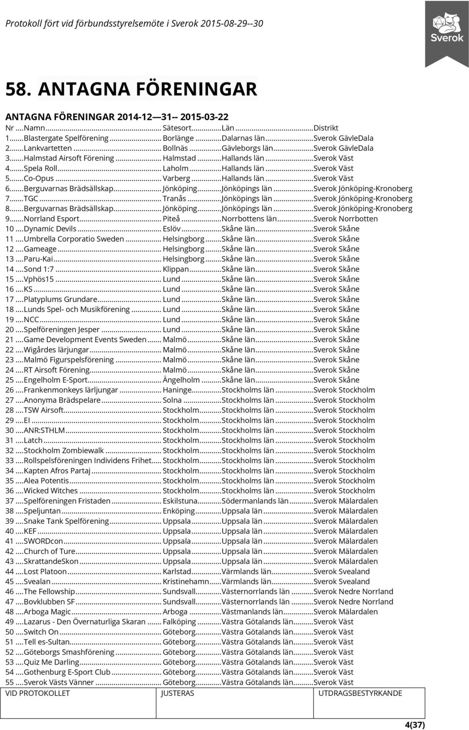 .. Co-Opus... Varberg... Hallands län... Sverok Väst 6... Berguvarnas Brädsällskap... Jönköping... Jönköpings län... Sverok Jönköping-Kronoberg 7... TGC... Tranås... Jönköpings län... Sverok Jönköping-Kronoberg 8.