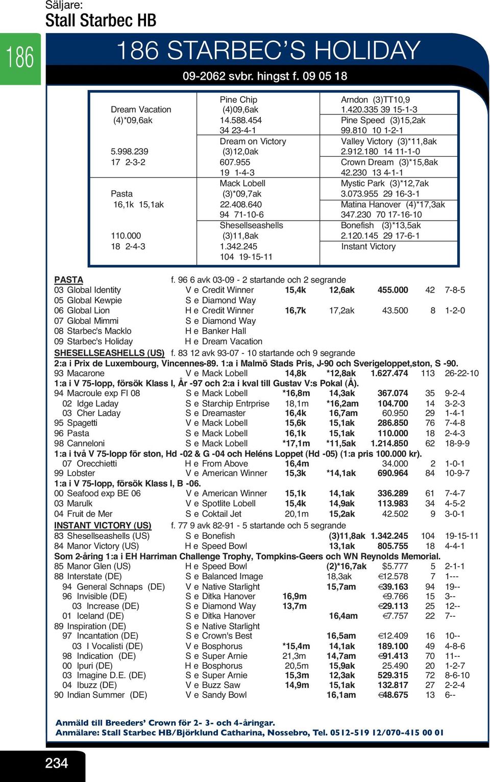 230 13 4-1-1 Mack Lobell V Mystic Park (3)*12,7ak Pasta (3)*09,7ak V 3.073.955 29 16-3-1 16,1k 15,1ak 22.408.640 V Matina Hanover (4)*17,3ak 94 71-10-6 V 347.