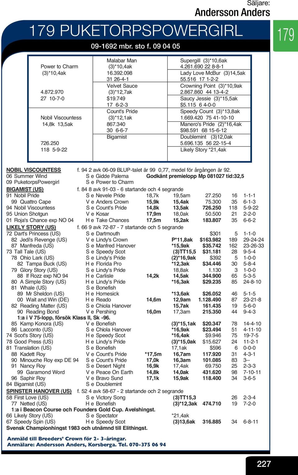 749 V Saucy Jessie (3)*15,5ak 17 6-2-3 V $5.115 6 4-0-0 Count's Pride V Speedy Count (3)*13,8ak Nobil Viscountess (3)*12,1ak V 1.669.420 75 41-10-10 14,8k 13,5ak 867.