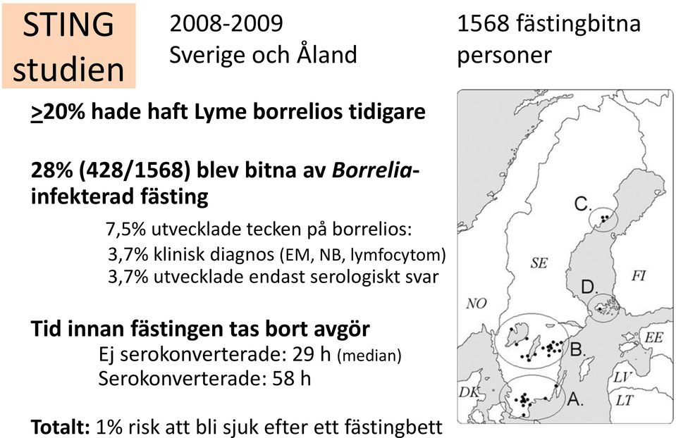 klinisk diagnos (EM, NB, lymfocytom) 3,7% utvecklade endast serologiskt svar Tid innan fästingen tas bort