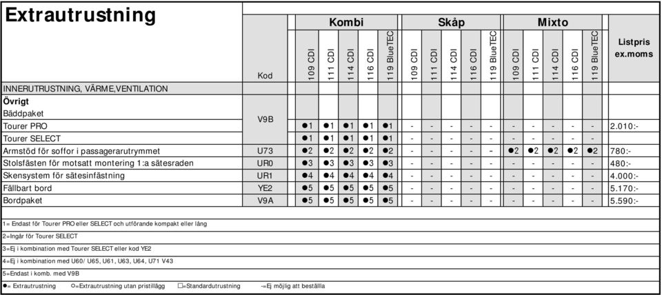 Skensystem för sätesinfästning UR1 4 - - - - - - - - - - 4.000:- Fällbart bord YE2 5 - - - - - - - - - - 5.170:- Bordpaket V9A 5 - - - - - - - - - - 5.
