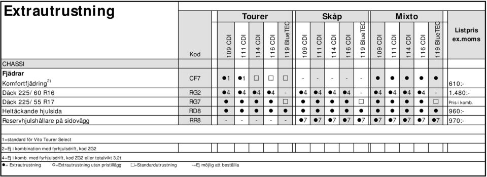 Heltäckande hjulsida RD8 960:- Reservhjulshållare på sidovägg RR8 - - - - - 7 970:- 1=standard för Vito Tourer