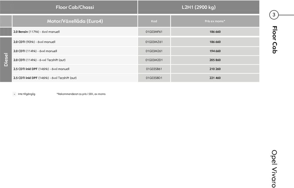 0 CDTI (114hk) - 6vxl manuell 01G03M261 194 660 2.0 CDTI (114hk) - 6-vxl Tecshift (aut) 01G03M2D1 205 860 2.