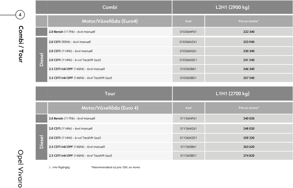 5 CDTI inkl DPF (146hk) - 6vxl Tecshift (aut) 01D06SBD1 257 540 Tour L1H1 (2700 kg) Motor/Växellåda (Euro 4) Kod Pris ex moms* 2.0 Bensin (117hk) - 6vxl manuell 01Y36MF61 240 020 2.