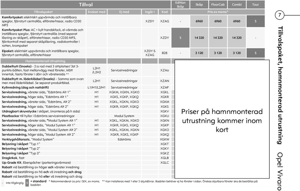 elfönsterhissar, radio CD30 MP3, fjärrkontroll med separat skåplåsning, radiokontroller i ratten, krompaket Elpaket: elektriskt uppvärmda och inställbara speglar, fjärrstyrt centrallås,