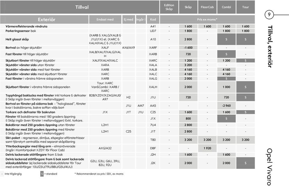 (XARC & A10-2 800 - S S XALH/XALC & J1U/J1X) Bortval av höger skjutdörr XALF AX6/AX9 XARF - -1 600 - - - Fast fönster till höger skjutdörr XALB/XALF/XALG/XAL H XARB - 720 - S - Skjutbart fönster till