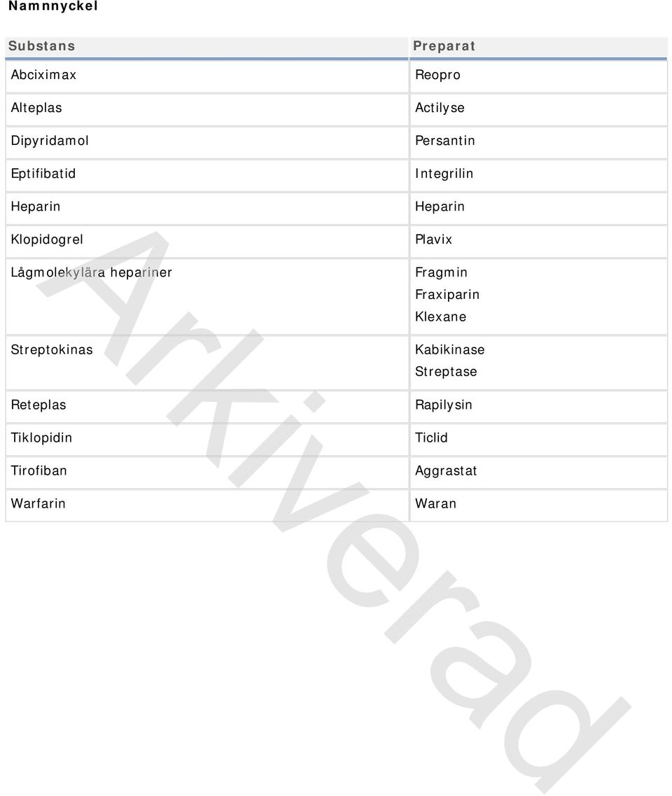 hepariner Streptokinas Reteplas Tiklopidin Tirofiban Warfarin Heparin