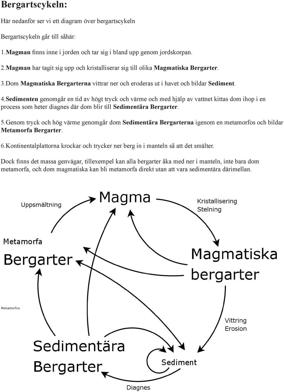 Sedimenten genomgår en tid av högt tryck och värme och med hjälp av vattnet kittas dom ihop i en process som heter diagnes där dom blir till Sedimentära Bergarter. 5.