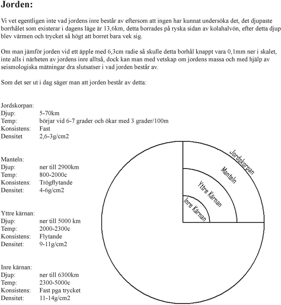 Om man jämför jorden vid ett äpple med 6,3cm radie så skulle detta borhål knappt vara 0,1mm ner i skalet, inte alls i närheten av jordens inre alltså, dock kan man med vetskap om jordens massa och