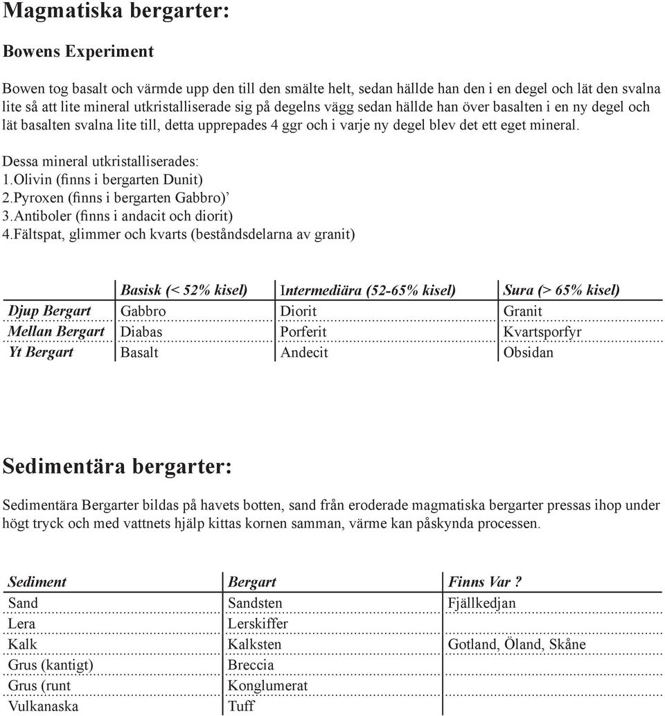 Olivin (finns i bergarten Dunit) 2.Pyroxen (finns i bergarten Gabbro) 3.Antiboler (finns i andacit och diorit) 4.