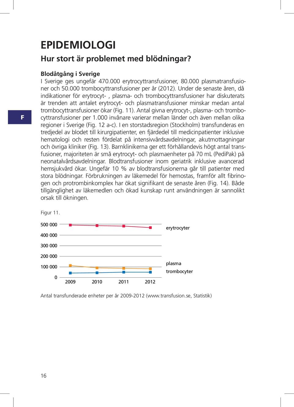 trombocyttransfusioner ökar (ig. 11). ntal givna erytrocyt-, plasma- och trombocyttransfusioner per 1.000 invånare varierar mellan länder och även mellan olika regioner i verige (ig. 12 a-c).