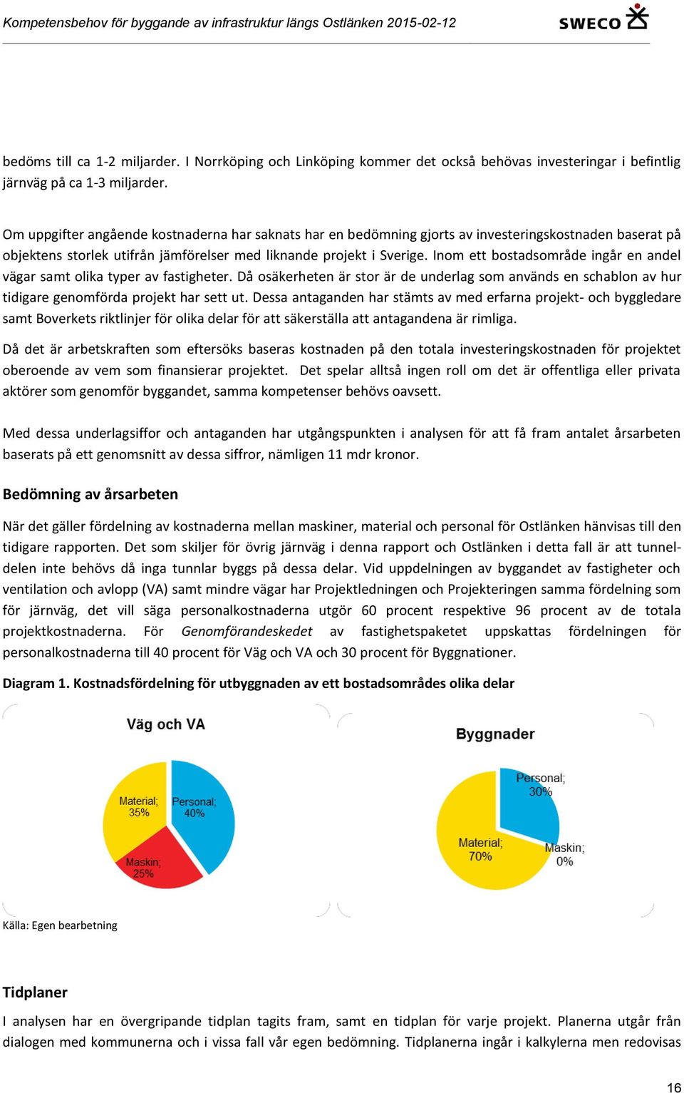 Inom ett bostadsområde ingår en andel vägar samt olika typer av fastigheter. Då osäkerheten är stor är de underlag som används en schablon av hur tidigare genomförda projekt har sett ut.