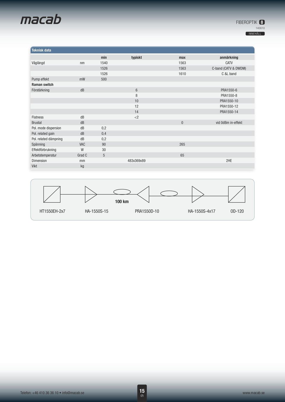 vid 0dBm in-effekt Pol. mode dispersion db 0,2 Pol. related gain db 0,4 Pol.