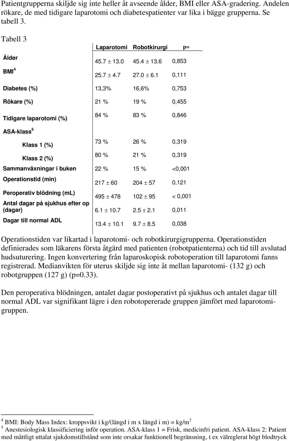 1 0,111 Diabetes (%) 13,3% 16,6% 0,753 Rökare (%) 21 % 19 % 0,455 Tidigare laparotomi (%) 84 % 83 % 0,846 ASA-klass 5 Klass 1 (%) Klass 2 (%) 73 % 26 % 0,319 80 % 21 % 0,319 Sammanväxningar i buken