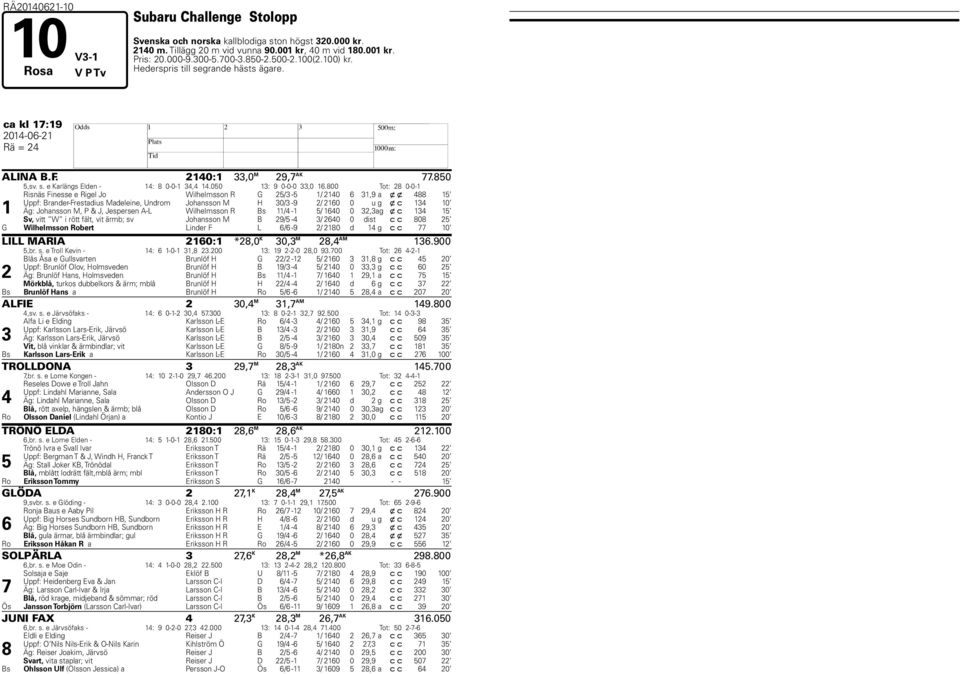 00 Tot: 0-0- Risnäs Finesse e Rigel Jo Wilhelmsson R G / - / 0, a x x Uppf: Brander-Frestadius Madeleine, Undrom Johansson M 0/ - / 0 0 u g x c 0 Äg: Johansson M, P & J, Jespersen A-L Wilhelmsson R