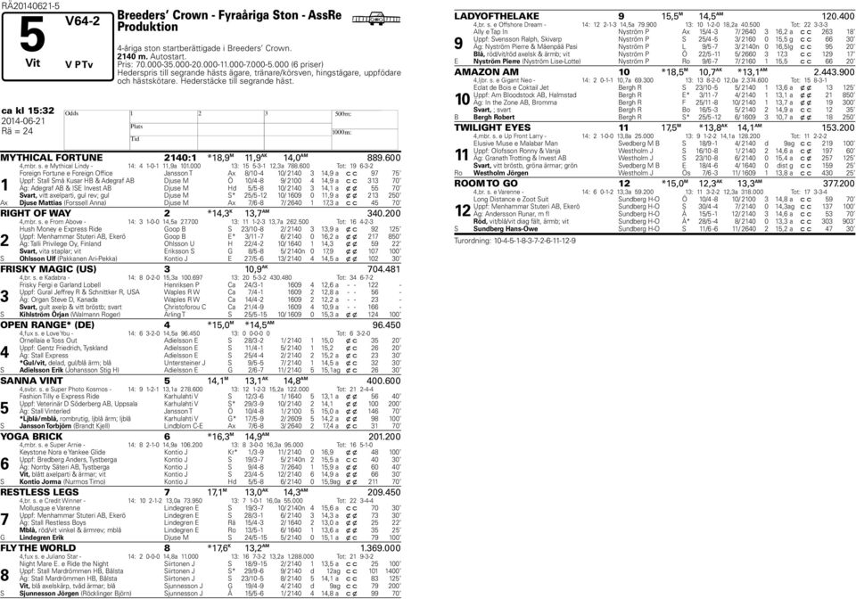 ca kl : 0-0- Rä = MYTICAL FORTUNE 0: *, M, AK,0 AM.00,mbr. s. e Mythical Lindy - : -0-,a 0.000 : --,a.