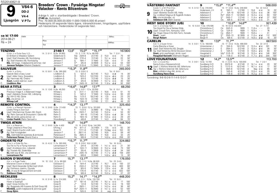 ca kl :00 0-0- Rä = TENZING 0:, K,0 AL *, AM.00,mbr. v. e Quite Easy U.S. - : 0--,0a.00 : --0,a.