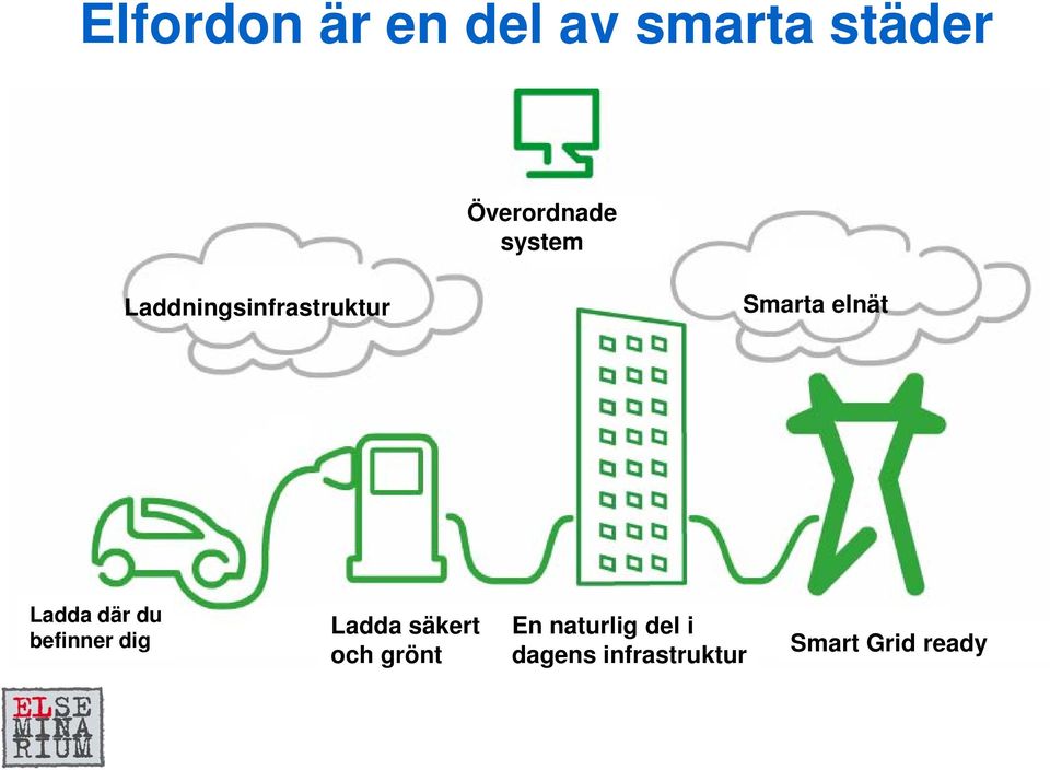 där du befinner dig Ladda säkert och grönt En