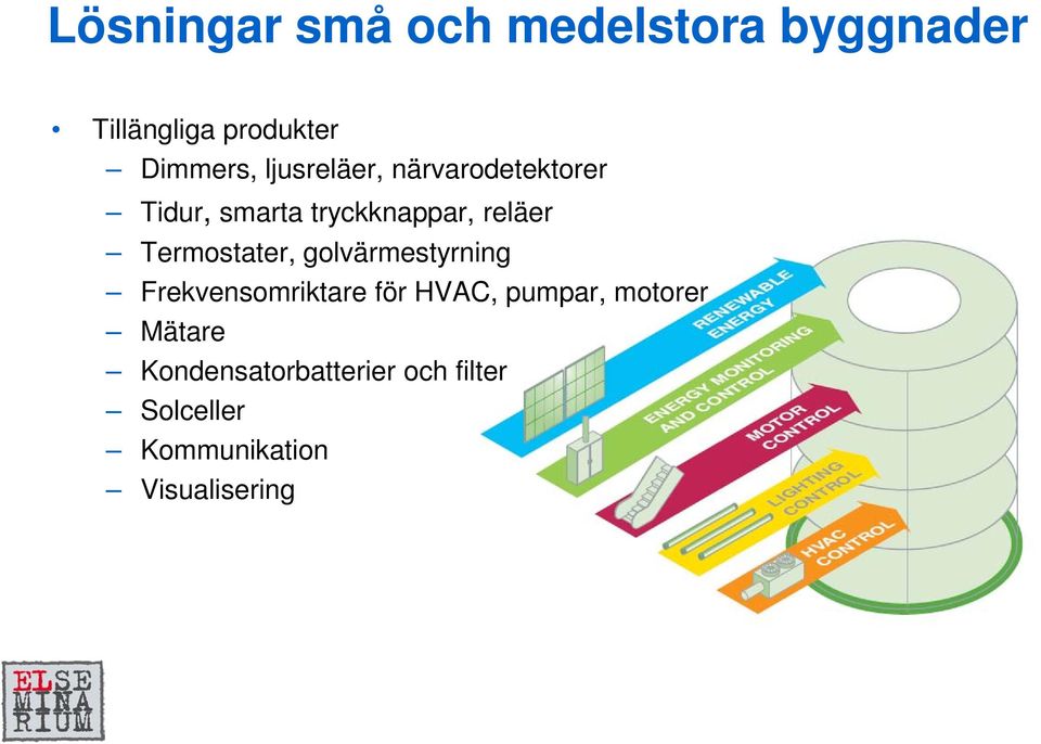 Termostater, golvärmestyrning Frekvensomriktare för HVAC, pumpar,