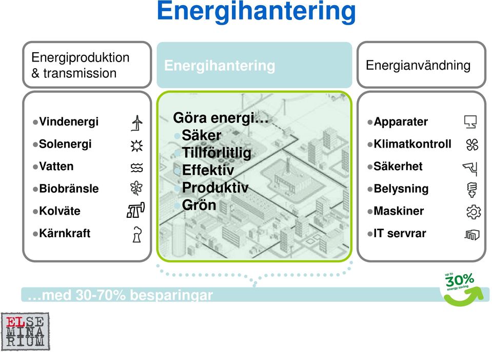 Kärnkraft Göra energi Säker Tillförlitlig Effektiv Produktiv Grön