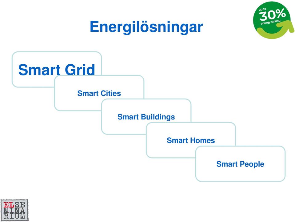 Cities Behov Smart