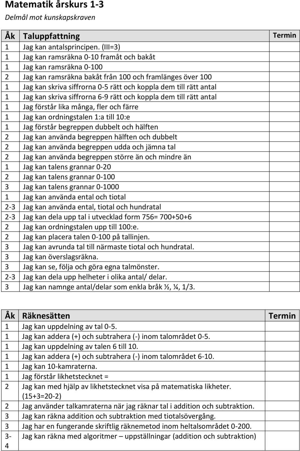 antal 1 Jag kan skriva siffrorna 6-9 rätt och koppla dem till rätt antal 1 Jag förstår lika många, fler och färre 1 Jag kan ordningstalen 1:a till 10:e 1 Jag förstår begreppen dubbelt och hälften 2