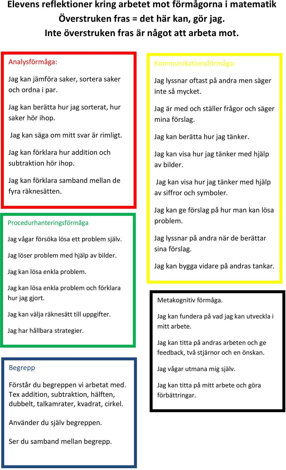 Jag kan förklara hur addition och subtraktion hör ihop. Jag kan förklara samband mellan de fyra räknesätten. Procedurhanteringsförmåga Jag vågar försöka lösa ett problem själv.