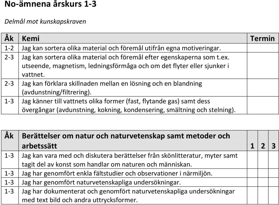 2-3 Jag kan förklara skillnaden mellan en lösning och en blandning (avdunstning/filtrering).