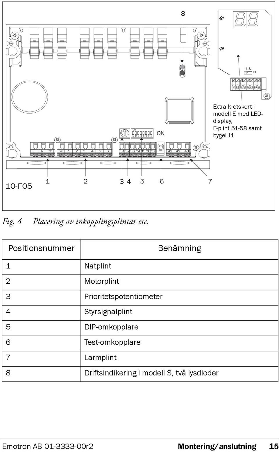 Positionsnummer Benämning 1 Nätplint 2 Motorplint 3 Prioritetspotentiometer 4 Styrsignalplint 5 DIP-omkopplare 6