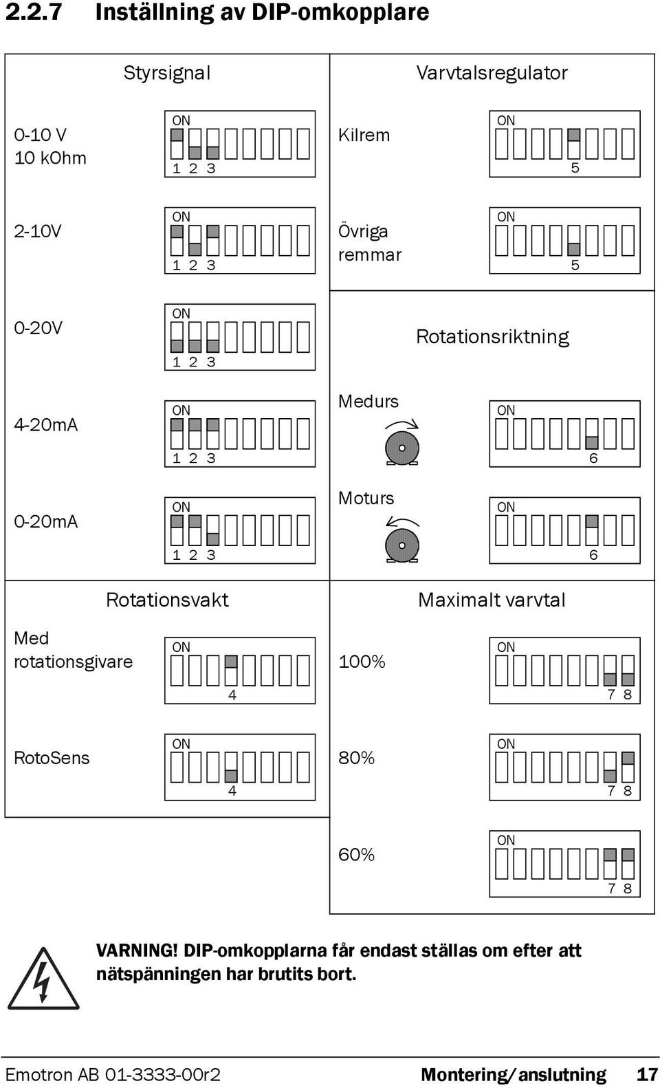 Rotationsvakt Med rotationsgivare 100% Maximalt varvtal 4 7 8 RotoSens 80% 4 7 8 60% 7 8 VARNING!