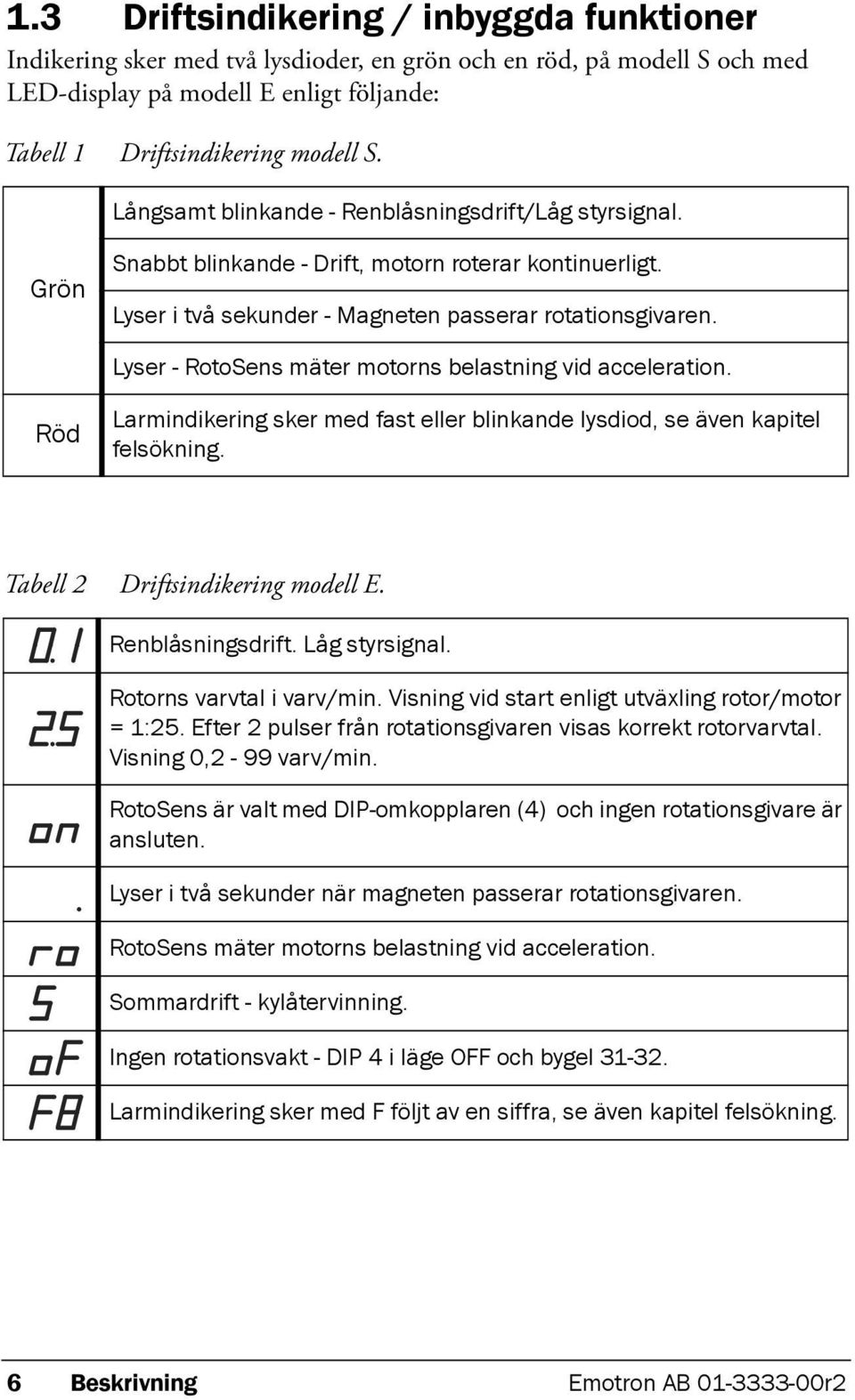 Lyser - RotoSens mäter motorns belastning vid acceleration. Röd Larmindikering sker med fast eller blinkande lysdiod, se även kapitel felsökning. Tabell 2 Driftsindikering modell E. Renblåsningsdrift.