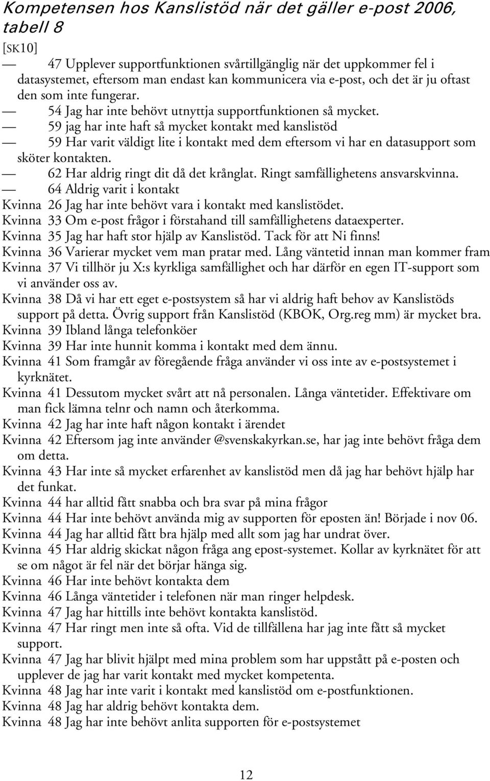 59 jag har inte haft så mycket kontakt med kanslistöd 59 Har varit väldigt lite i kontakt med dem eftersom vi har en datasupport som sköter kontakten. 62 Har aldrig ringt dit då det krånglat.