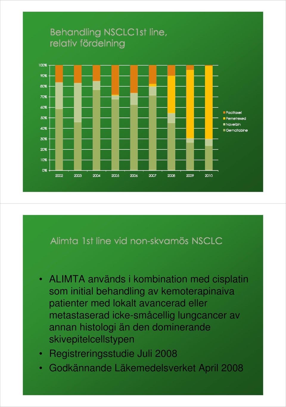 icke-småcellig lungcancer av annan histologi än den dominerande