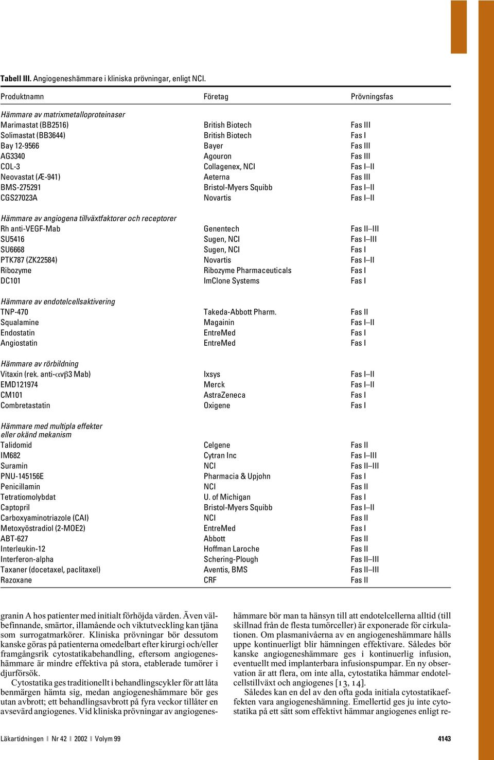 III COL-3 Collagenex, NCI Fas I II Neovastat (Æ-941) Aeterna Fas III BMS-275291 Bristol-Myers Squibb Fas I II CGS27023A Novartis Fas I II Hämmare av angiogena tillväxtfaktorer och receptorer Rh