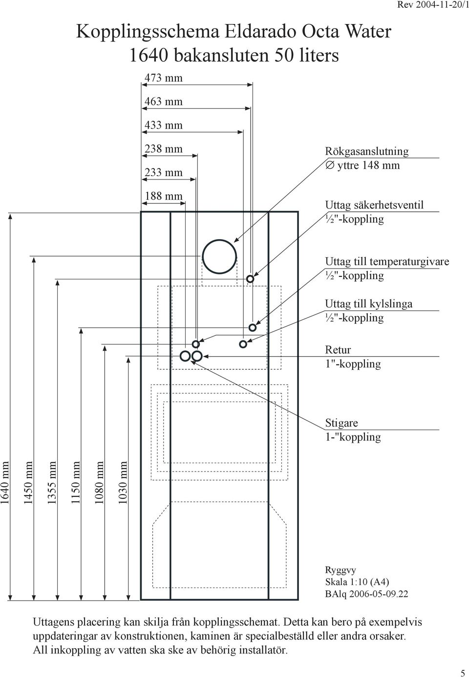 mm 1150 mm 1080 mm 1030 mm Ryggvy Skala 1:10 (A4) BAlq 2006-05-09.22 Uttagens placering kan skilja från kopplingsschemat.