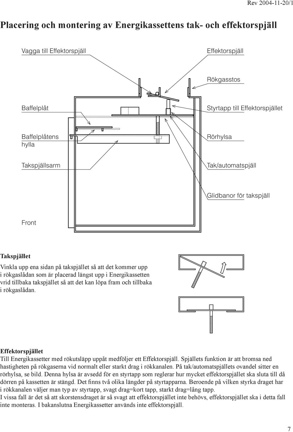 tillbaka takspjället så att det kan löpa fram och tillbaka i rökgaslådan. Effektorspjället Till Energikassetter med rökutsläpp uppåt medföljer ett Effektorspjäll.