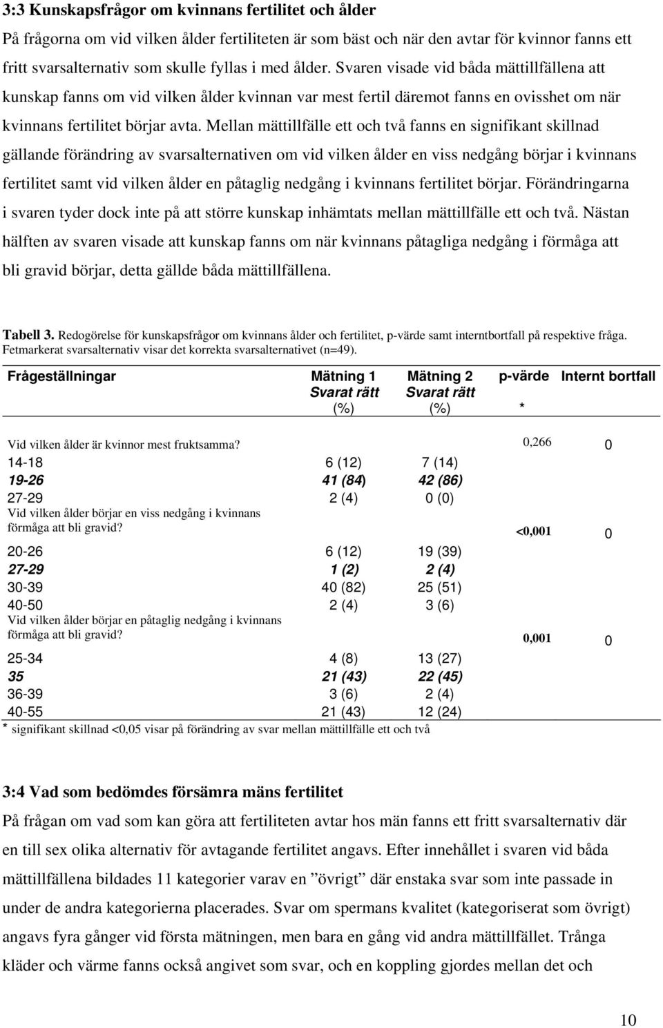 Mellan mättillfälle ett och två fanns en signifikant skillnad gällande förändring av svarsalternativen om vid vilken ålder en viss nedgång börjar i kvinnans fertilitet samt vid vilken ålder en