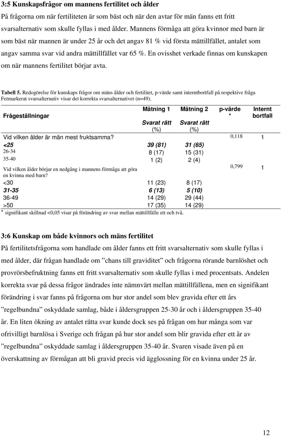 En ovisshet verkade finnas om kunskapen om när mannens fertilitet börjar avta. Tabell 5.