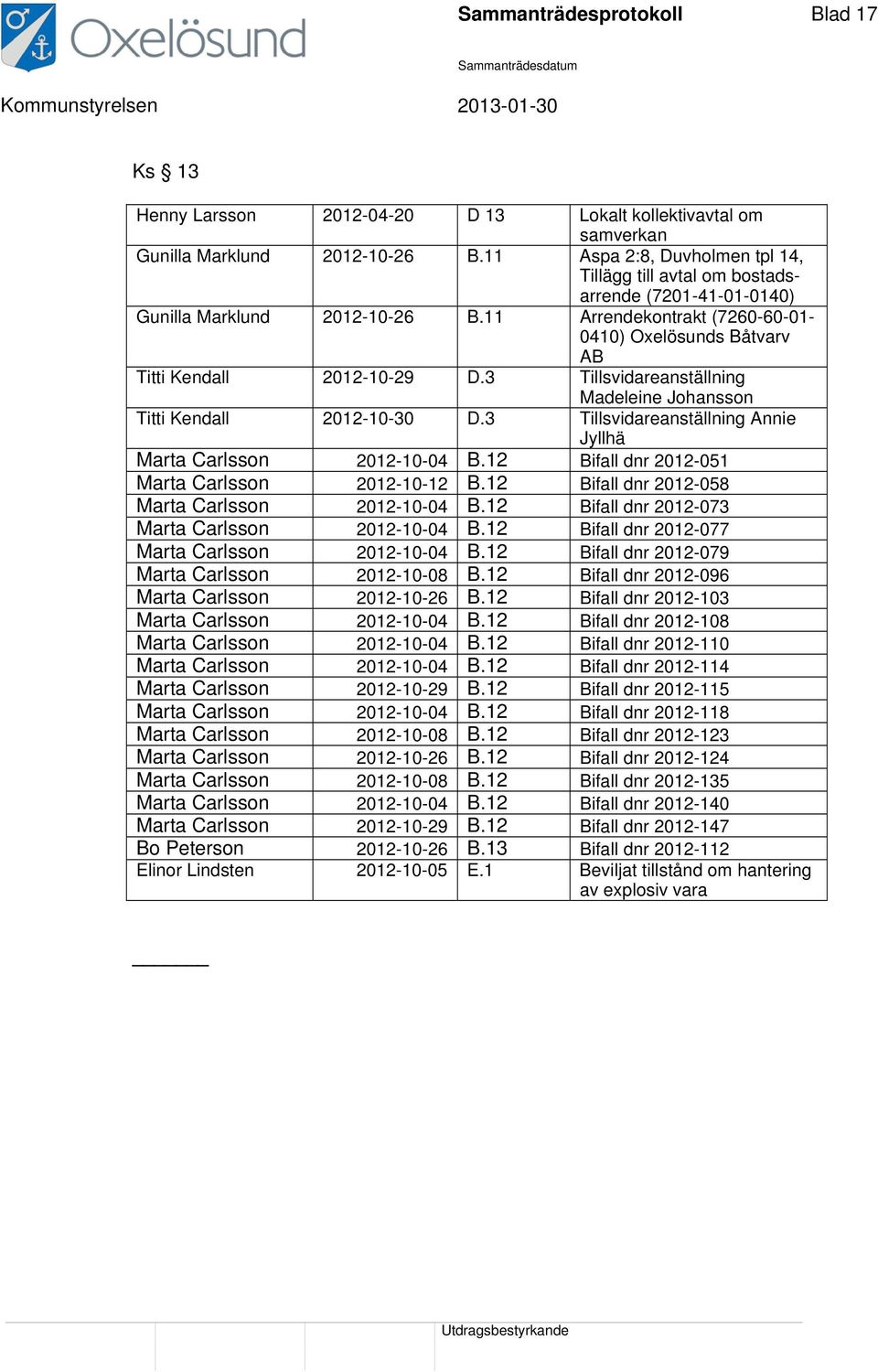 11 Arrendekontrakt (7260-60-01-0410) Oxelösunds Båtvarv AB Titti Kendall 2012-10-29 D.3 Tillsvidareanställning Madeleine Johansson Titti Kendall 2012-10-30 D.