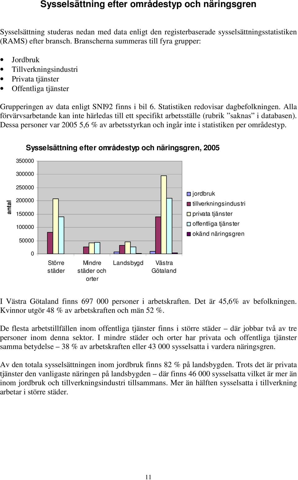 Alla förvärvsarbetande kan inte härledas till ett specifikt arbetsställe (rubrik saknas i databasen). Dessa personer var 2005 5,6 % av arbetsstyrkan och ingår inte i statistiken per områdestyp.